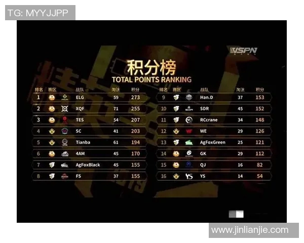 和平精英分析TES在S15LOL赛季中的控制策略与得失表现