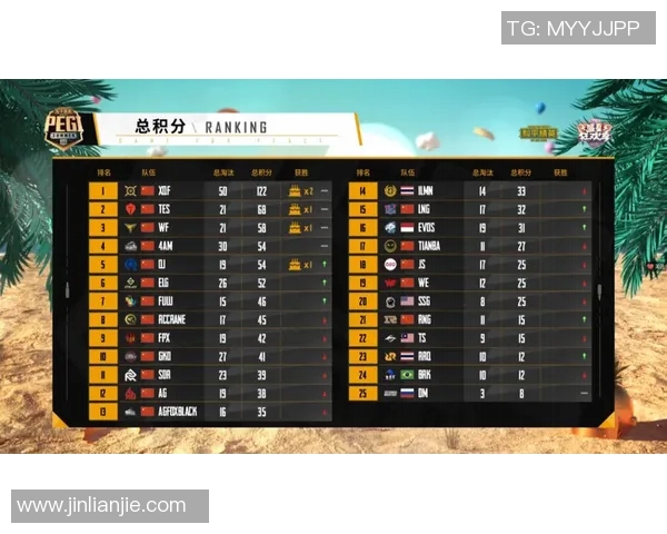 最新和平精英节奏排行榜揭晓TES强势领跑引发热议