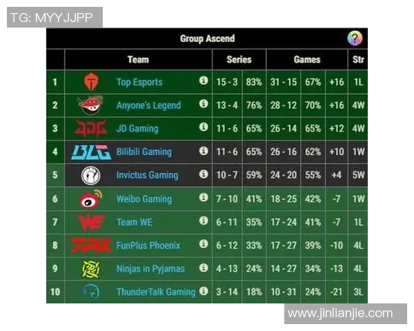 赛后分析BLG与EDG团队协作的优劣势及未来改进方向 赛后分析BLG与EDG团队协作的优劣势及未来改进方向
