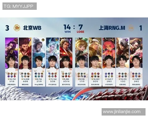 esports数据探秘RNG团队默契配合背后的策略与技巧揭秘王者荣耀巨献 esports数据探秘RNG团队默契配合背后的策略与技巧揭秘王者荣耀巨献