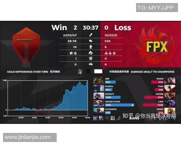 esports最新数据探讨FPX在英雄联盟赛场上的耐力表现与团队协作的深度分析 esports最新数据探讨FPX在英雄联盟赛场上的耐力表现与团队协作的深度分析